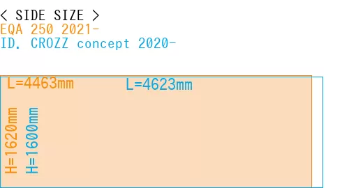 #EQA 250 2021- + ID. CROZZ concept 2020-